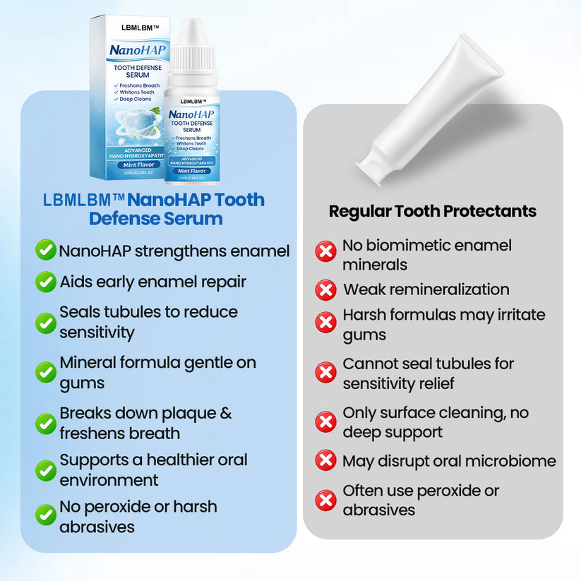 LBMLBM™ NanoHAP Tooth Defense Serum